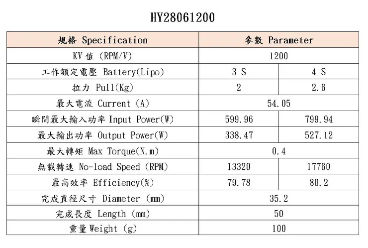 無人機馬達編碼及規格