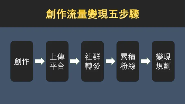vocus|新世代的創作平台