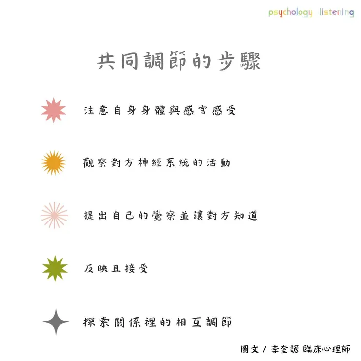 共同調節的步驟圖 ／ 李奎諺臨床心理師