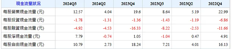 資料來源：Goodinfo!台灣股市資訊網