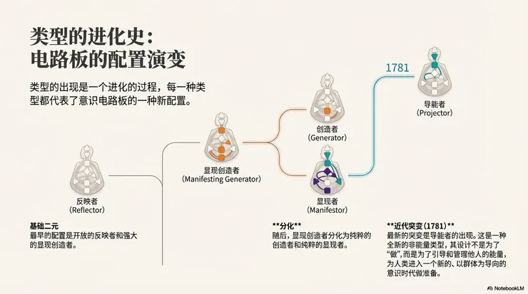 圖源：Google NotebookLM