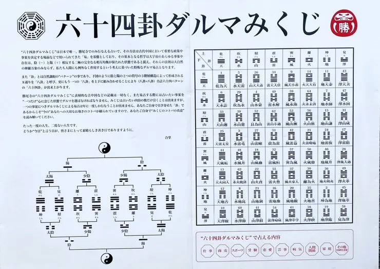 64卦達摩御神籤