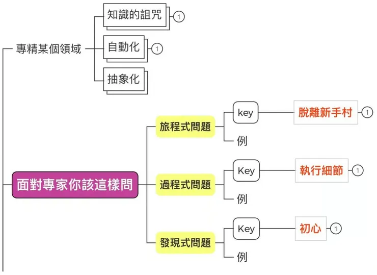 分析閱讀的十一條規則｜以 Heptabase 梳理