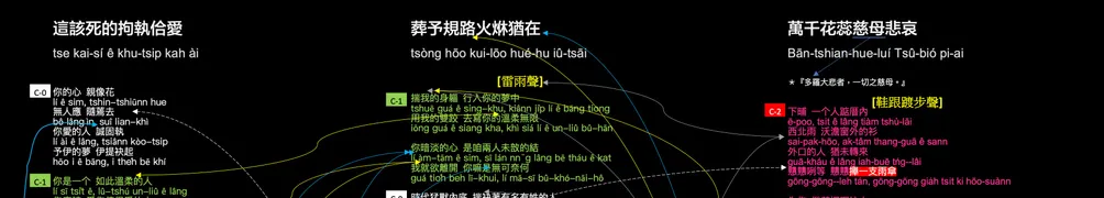 Yang[iûⁿ−ê]的沙龍