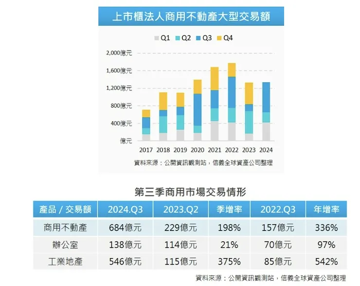信義全球資產公司