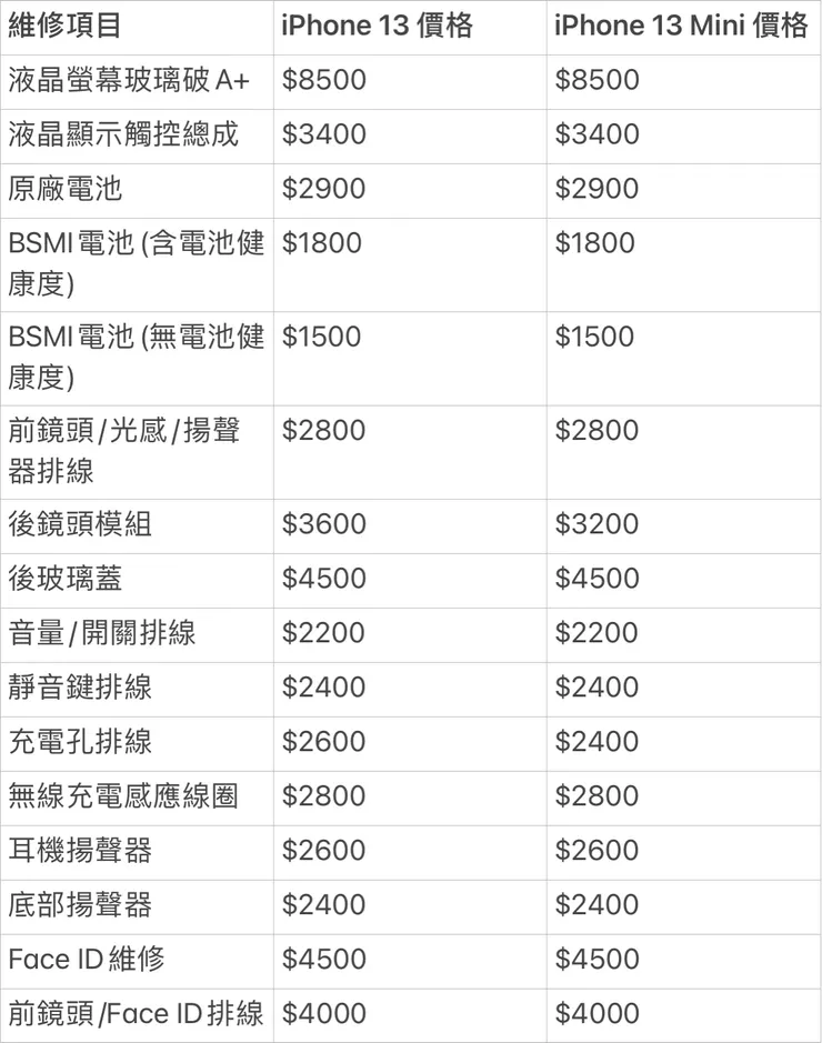 iPhone 13 / 13 Mini 維修價格表