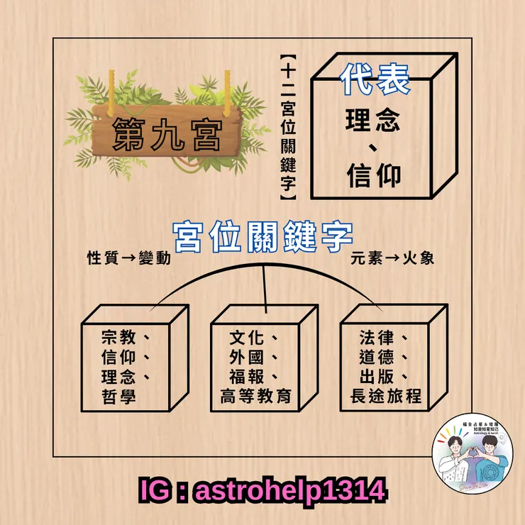 第九宮-關鍵字