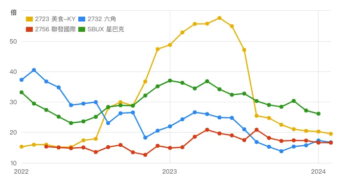 來源:財報狗