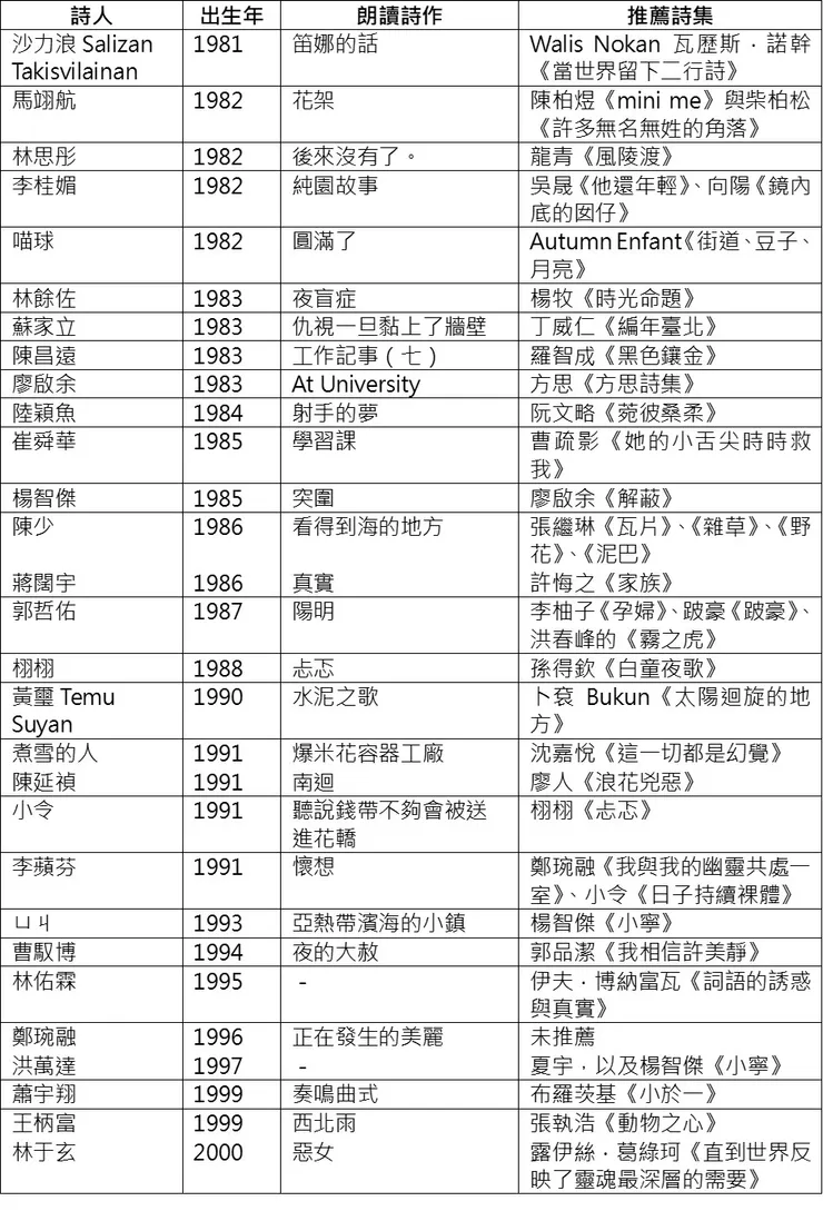 vocus｜新世代的創作平台