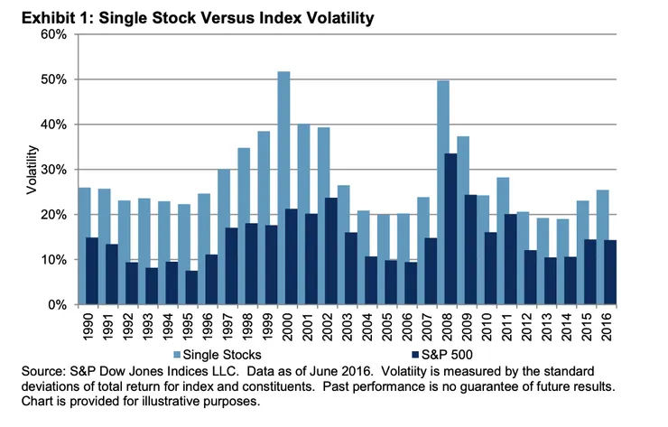 https://seekingalpha.com/article/4386780-how-many-stocks-you-need-to-be-diversified