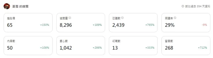 vocus｜新世代的創作平台