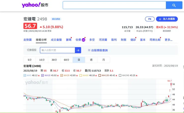 vocus｜新世代的創作平台