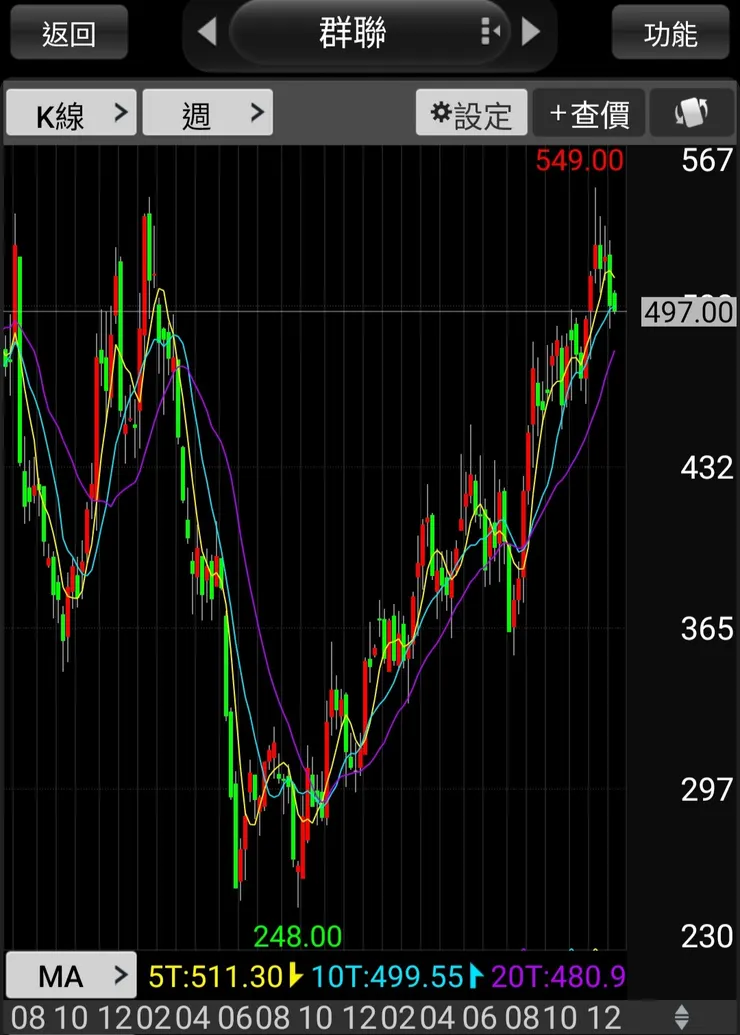 最近幾週走勢同記憶體製造股。