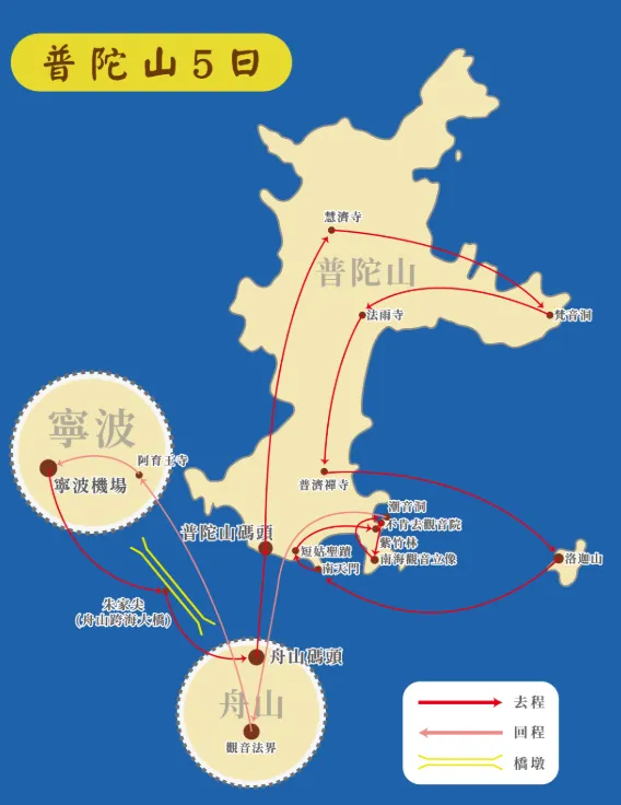 普陀山五日行程地圖