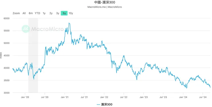 資料來源：財經Ｍ平方