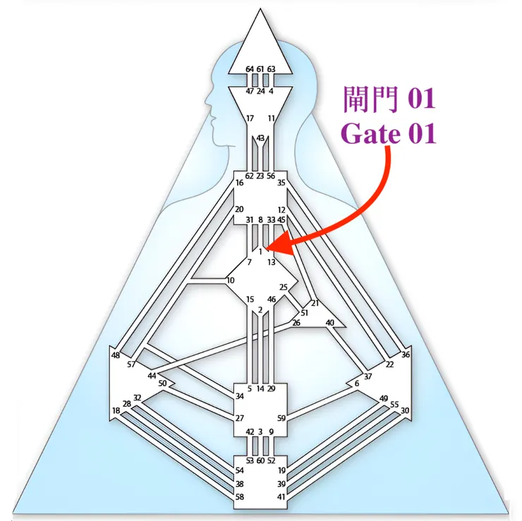 閘門01（圖源：互聯網）