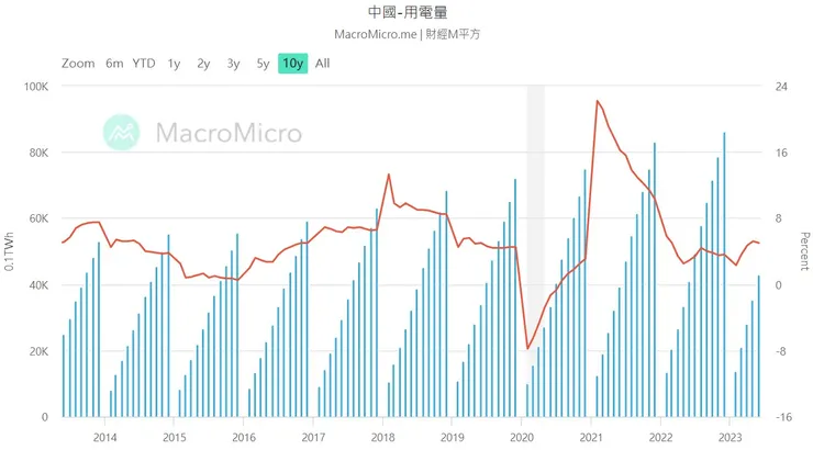 來源：財經M平方
