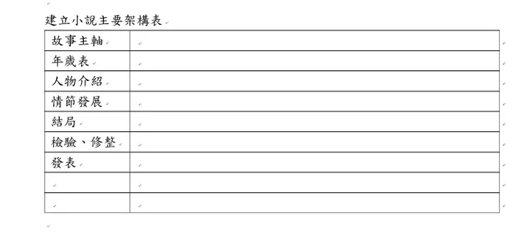 蒔緣習慣下筆前先作圖或表