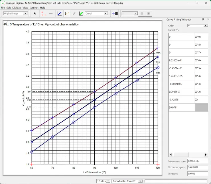 圖2:取得 VOT 擬合函數的參數