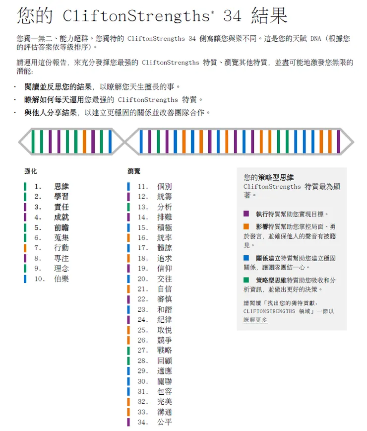 我的蓋洛普天賦測驗結果，34項天賦排序