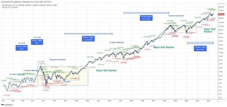 SMP500的跌幅統計
