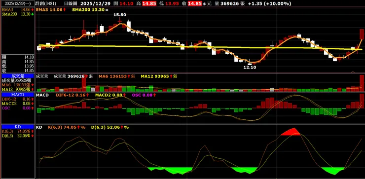 vocus|新世代的創作平台
