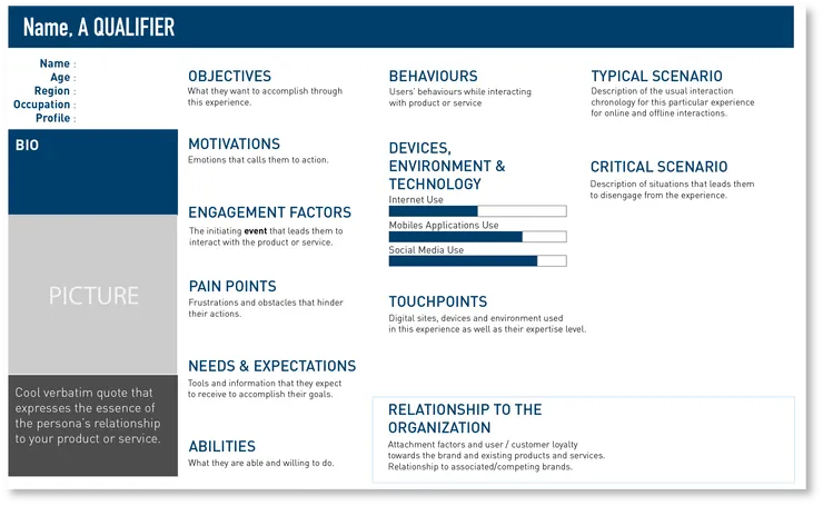 Empty Persona Template 