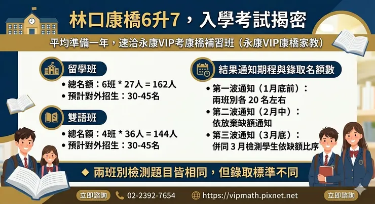 康橋入學考，永康vip康橋家教，20年經驗