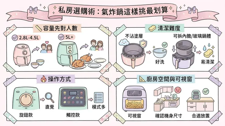 私房選購術：氣炸鍋這樣挑最划算