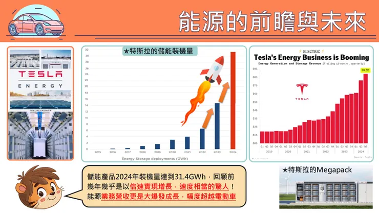 特斯拉的能源業務迎來前所未有的爆發性增長