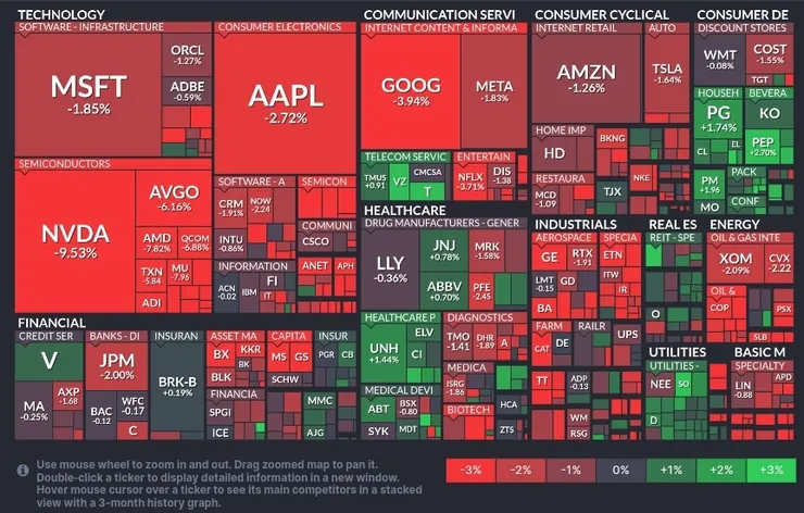 科技股中半導體板塊，以Nvidia為首跌幅驚人