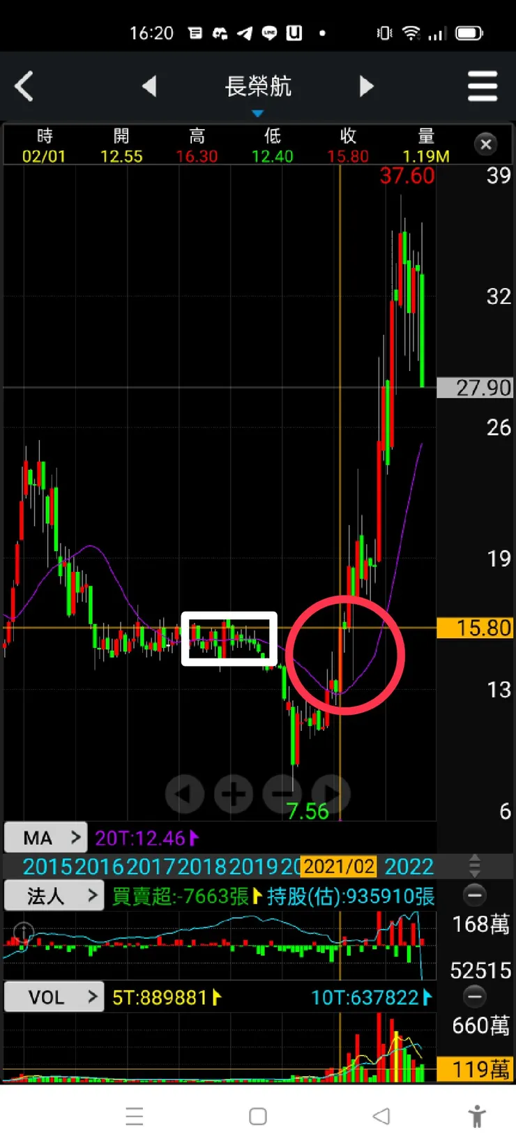 vocus｜新世代的創作平台