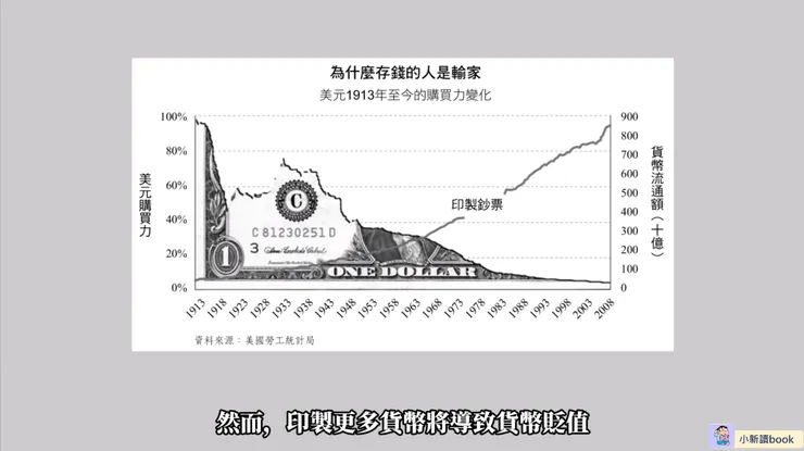 印鈔導致貨幣貶值，影響到努力存錢的人。