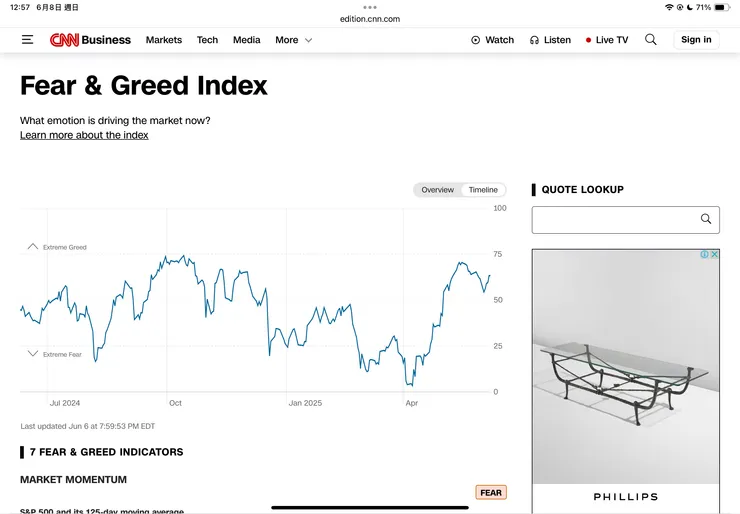 CNN恐懼貪婪指數