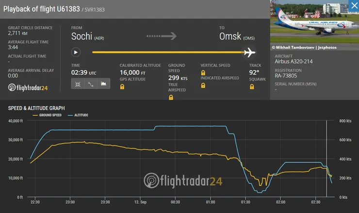 From Flightradar24.com