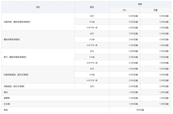 苗場王子飯店雪具租賃價格表(實際價格以官方網站公告為主)