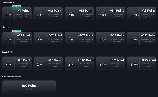 雙寶老爹空投日誌#005｜EchoDEX簽到得點，Linea主網交易次數+1