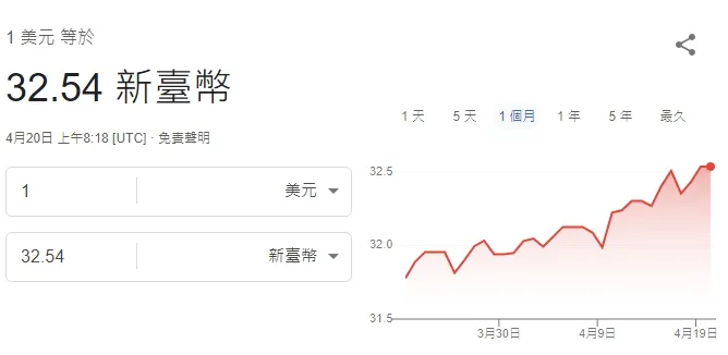 圖片來源: 谷歌