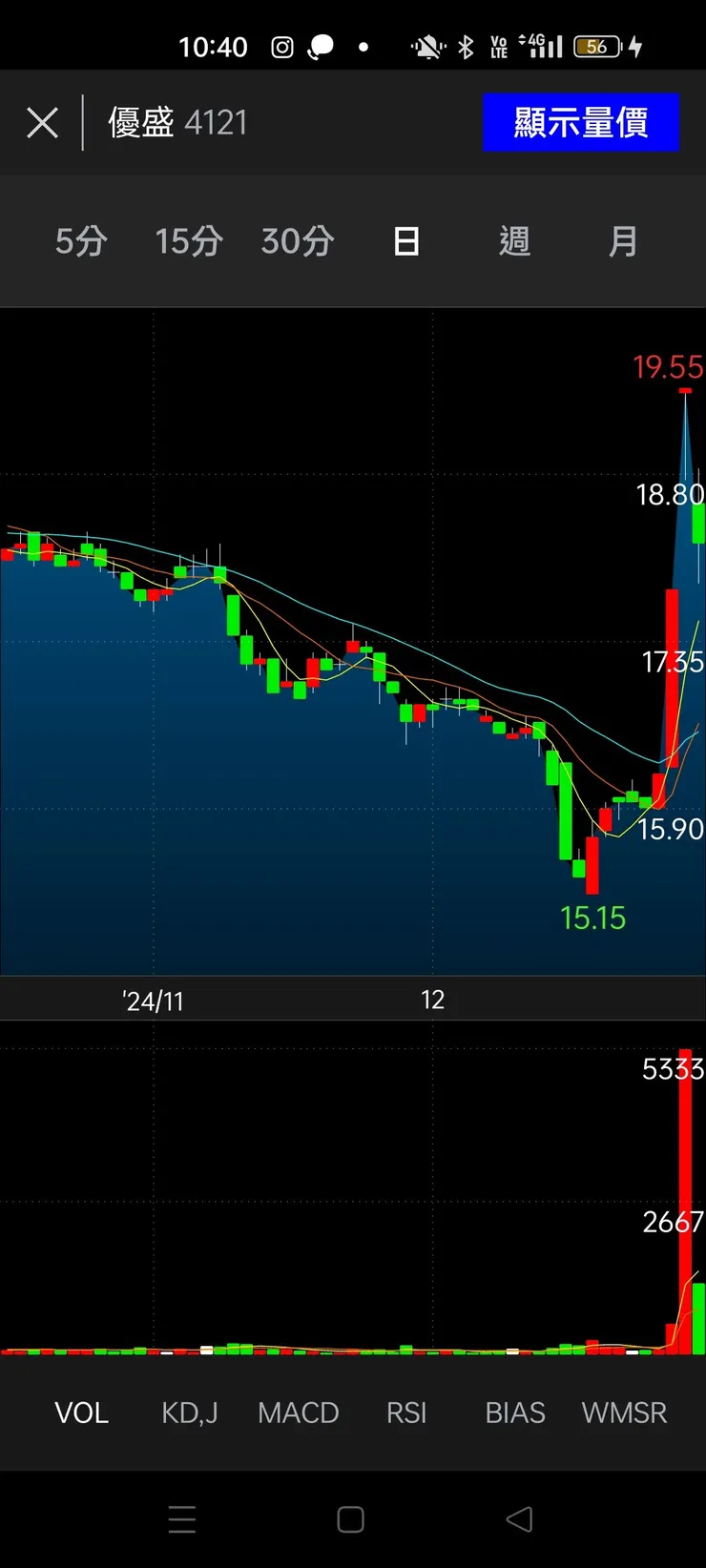 vocus|新世代的創作平台