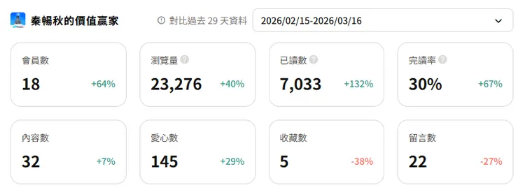 vocus｜新世代的創作平台