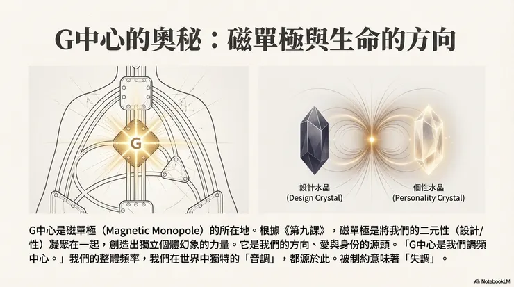 圖源：Google NotebookLM