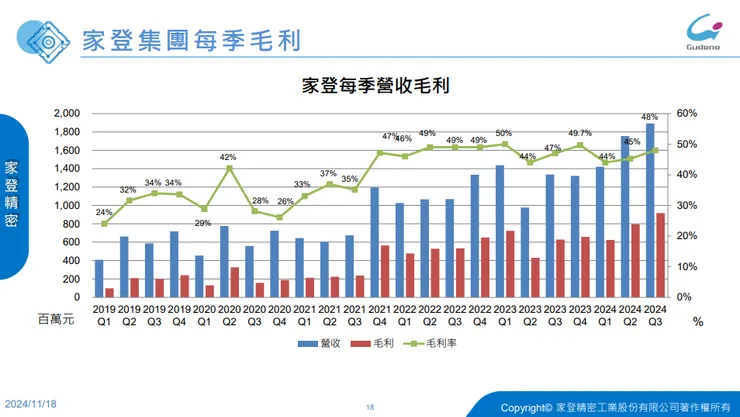 資料來源:家登法說會簡報