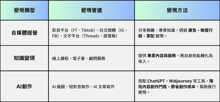vocus|新世代的創作平台
