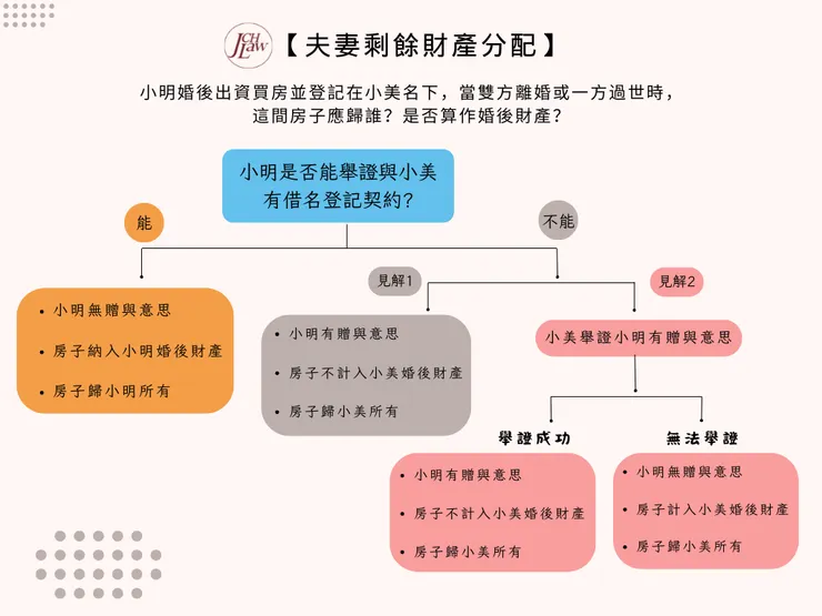 專業律師