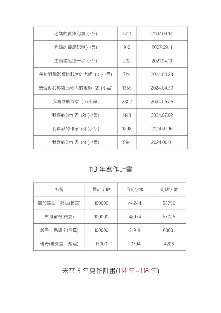 歷年作品整理(更新版)