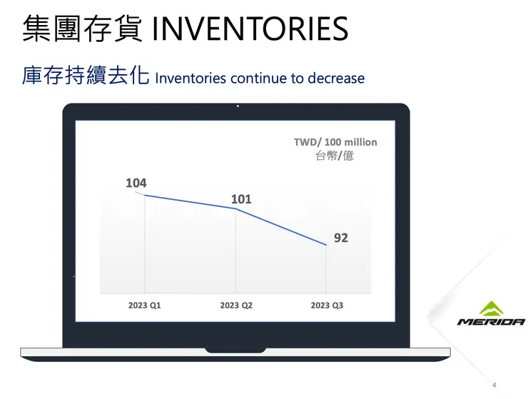庫存變化（資料來源：美利達法說會簡報）