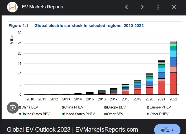 增長的份額中，中國製造已經接近一半（紅色＋粉紅）