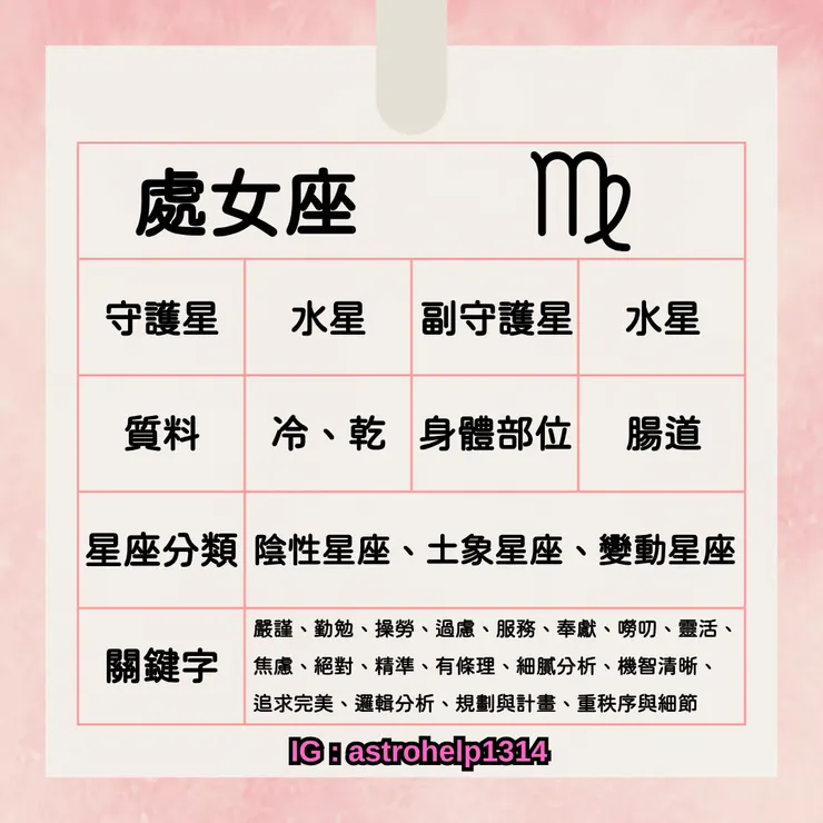 處女座-基本資訊