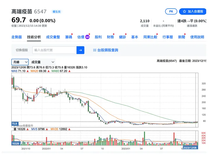 vocus｜新世代的創作平台