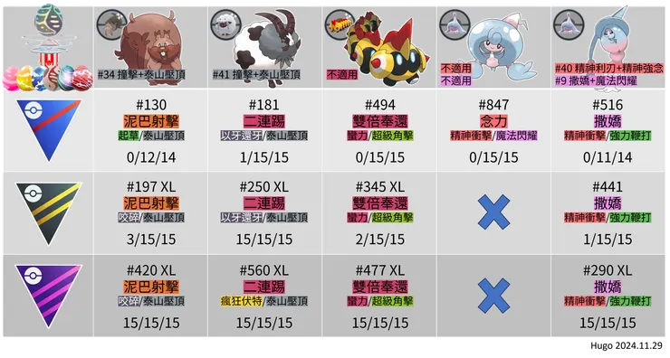 極巨一堂最終章體驗 野外出沒寶可夢招式推薦